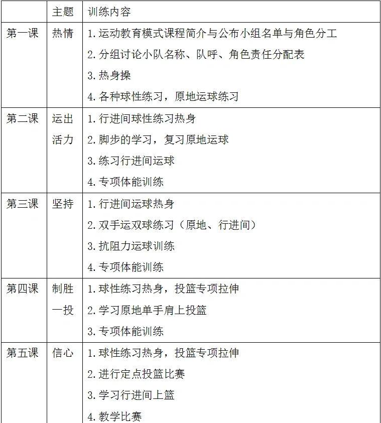 如何选择适合青少年的篮球训练营？
